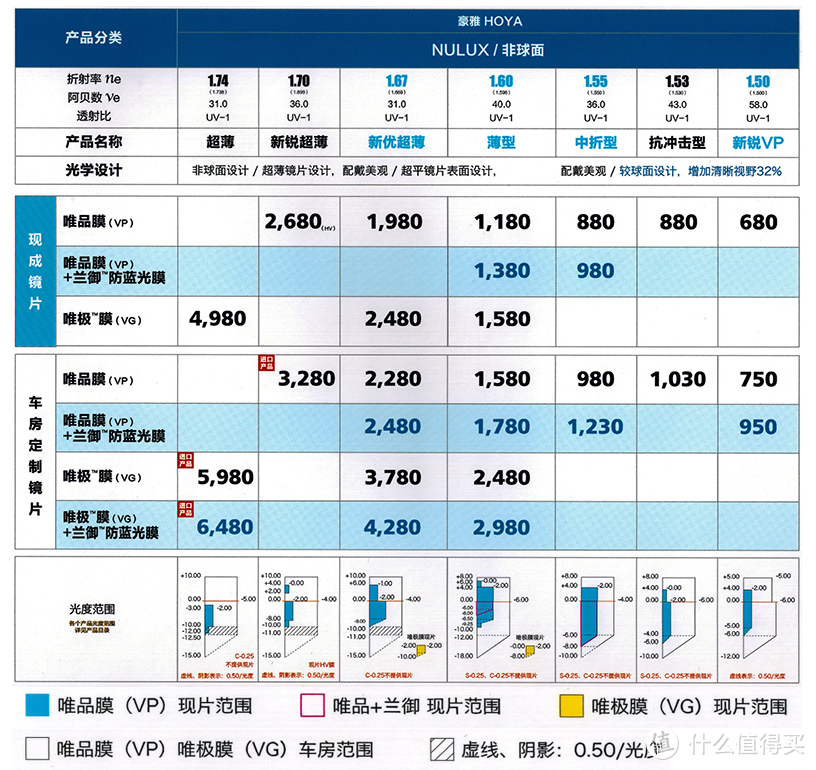 镜架tr90是什么材质（如何才能挑选到一副适合自己的眼镜）(图34)