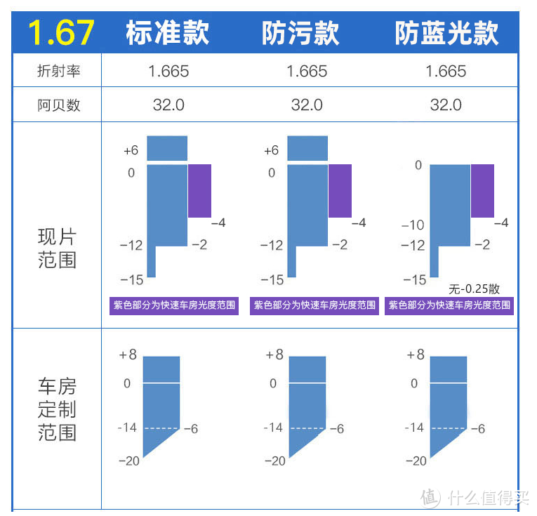 镜架tr90是什么材质（如何才能挑选到一副适合自己的眼镜）(图38)