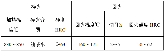 sus440c是国产什么材质（模具常用材料有哪些）(图3)