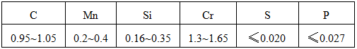 sus440c是国产什么材质（模具常用材料有哪些）(图2)