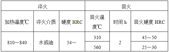 sus440c是国产什么材质（模具常用材料有哪些）(图5)