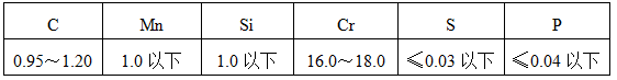 sus440c是国产什么材质（模具常用材料有哪些）(图6)