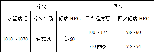 sus440c是国产什么材质（模具常用材料有哪些）(图7)