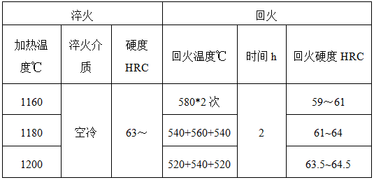 sus440c是国产什么材质（模具常用材料有哪些）(图10)