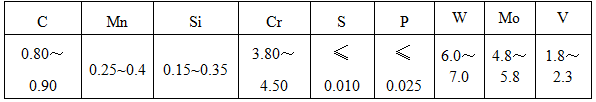 sus440c是国产什么材质（模具常用材料有哪些）(图9)