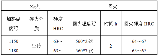 sus440c是国产什么材质（模具常用材料有哪些）(图12)