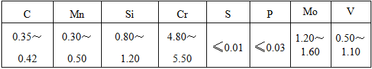 sus440c是国产什么材质（模具常用材料有哪些）(图13)