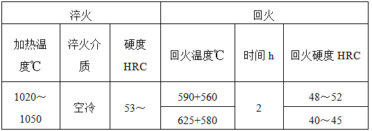 sus440c是国产什么材质（模具常用材料有哪些）(图14)