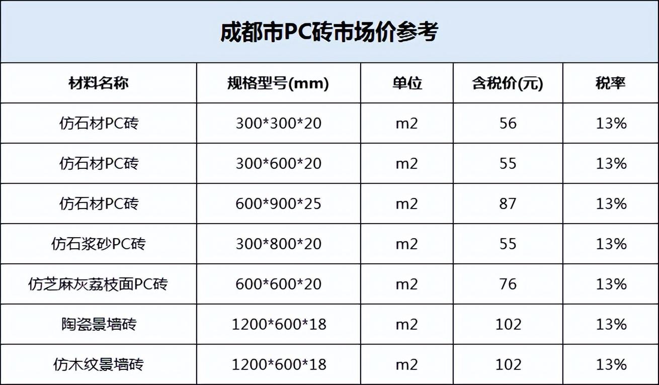 pc砖是什么材料（pc砖好不好有什么优点）(图5)