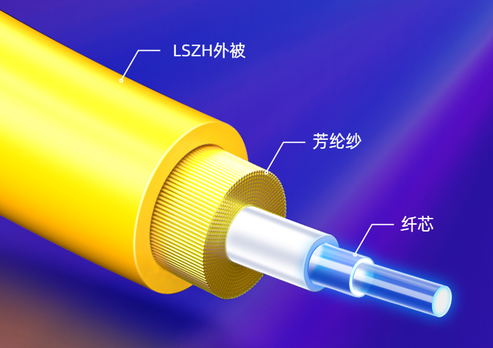 网线和光纤的区别哪个好（光纤和网线一样吗）(图2)