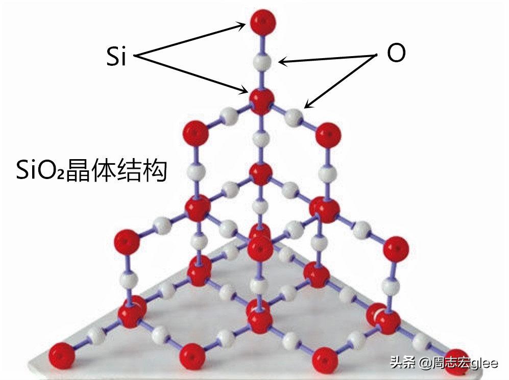 玻璃和水晶的区别怎样分辨（为何玻璃与水晶有天壤之别）(图2)