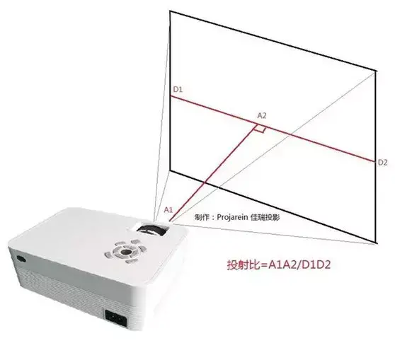 什么是激光电视有哪些优缺点（激光电视到底好不好）(图3)