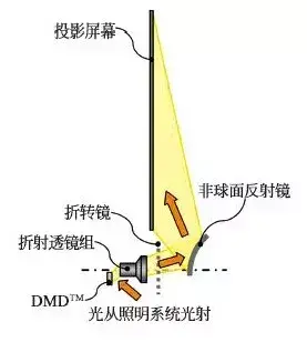 什么是激光电视有哪些优缺点（激光电视到底好不好）(图4)