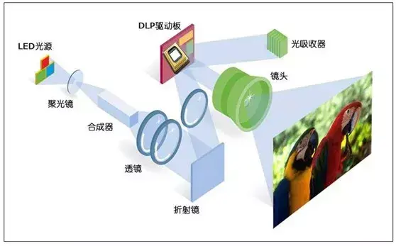 什么是激光电视有哪些优缺点（激光电视到底好不好）(图5)