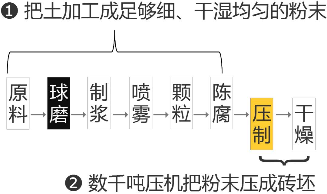 瓷砖的哪些种类及优缺点（一文了解各种瓷砖的分类及优缺点）(图5)