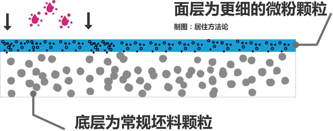 瓷砖的哪些种类及优缺点（一文了解各种瓷砖的分类及优缺点）(图16)