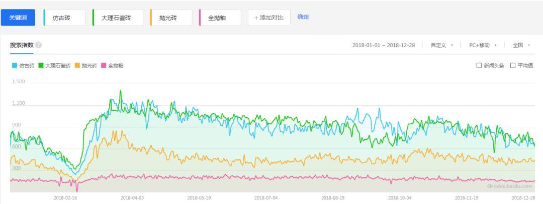 瓷砖的哪些种类及优缺点（一文了解各种瓷砖的分类及优缺点）(图34)