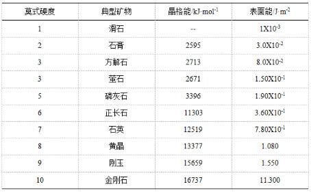 瓷砖的哪些种类及优缺点（一文了解各种瓷砖的分类及优缺点）(图36)