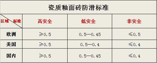 瓷砖的哪些种类及优缺点（一文了解各种瓷砖的分类及优缺点）(图35)