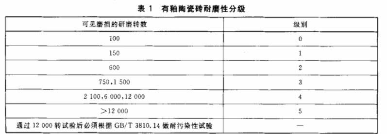 瓷砖的哪些种类及优缺点（一文了解各种瓷砖的分类及优缺点）(图39)