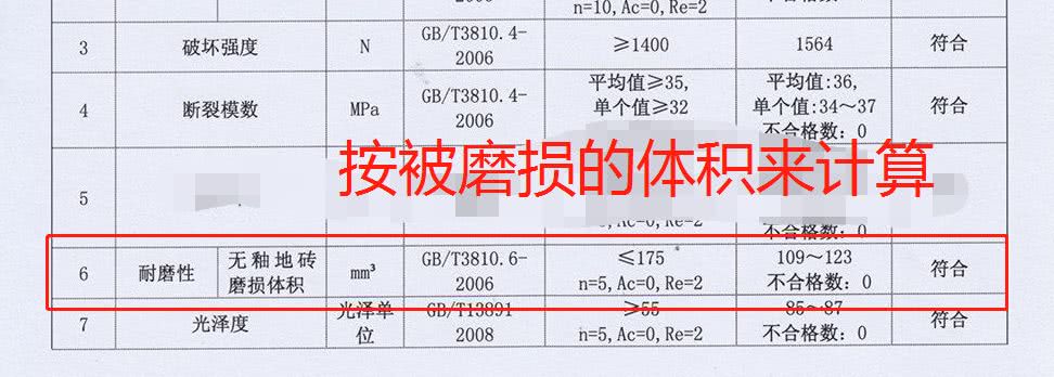 瓷砖的哪些种类及优缺点（一文了解各种瓷砖的分类及优缺点）(图41)