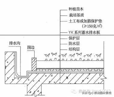 植草砖规格尺寸多少（景观施工标准做法）(图2)