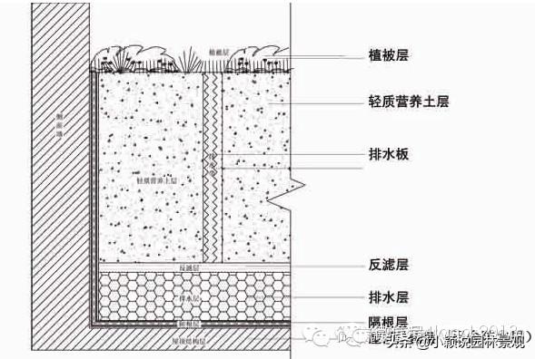 植草砖规格尺寸多少（景观施工标准做法）(图4)