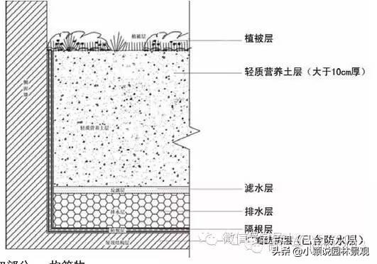 植草砖规格尺寸多少（景观施工标准做法）(图5)