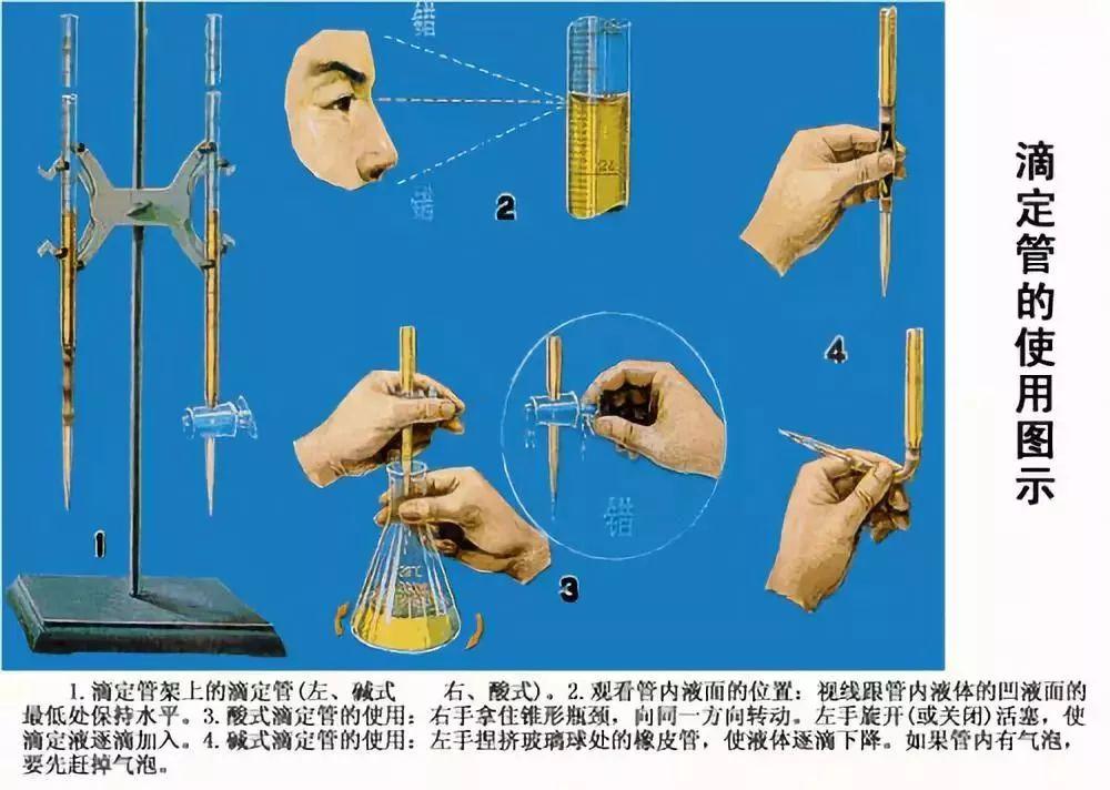 滴定管的使用方法（如何正确使用滴定管）(图2)