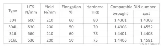不锈钢304是什么材质（与其他不锈钢有什么区别）(图3)