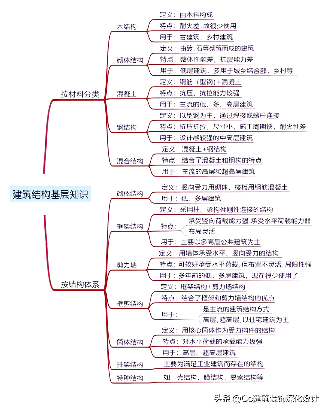 框剪结构是什么意思（建筑结构基础知识有哪些）(图1)