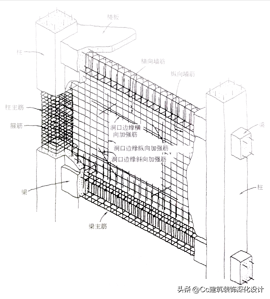 框剪结构是什么意思（建筑结构基础知识有哪些）(图5)