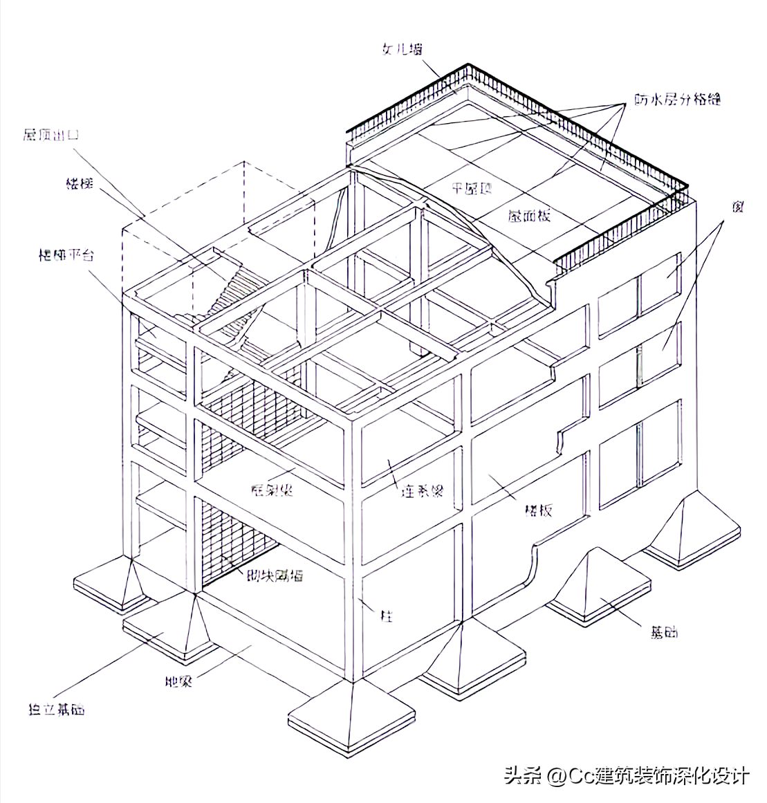 框剪结构是什么意思（建筑结构基础知识有哪些）(图9)