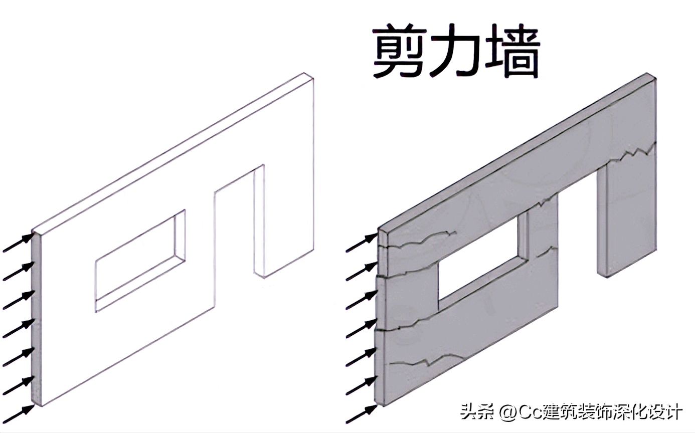 框剪结构是什么意思（建筑结构基础知识有哪些）(图10)