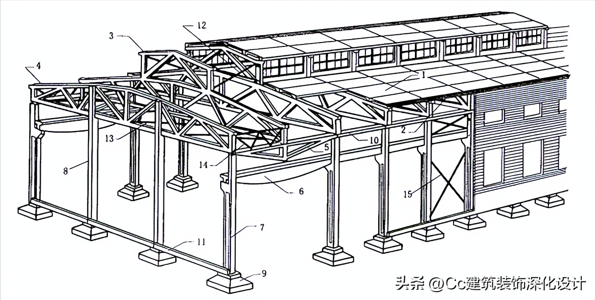 框剪结构是什么意思（建筑结构基础知识有哪些）(图14)