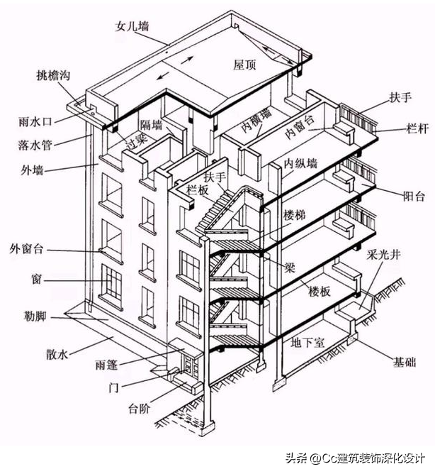 框剪结构是什么意思（建筑结构基础知识有哪些）(图18)