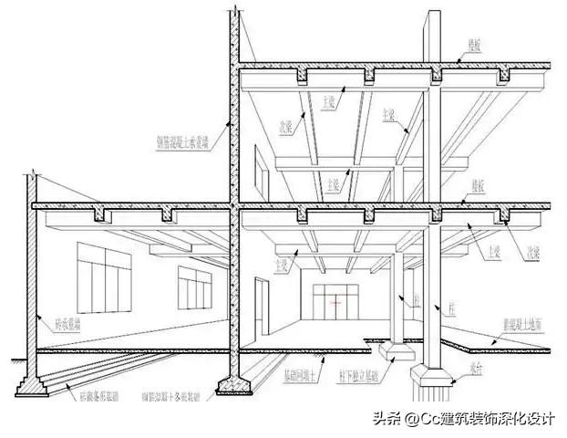 框剪结构是什么意思（建筑结构基础知识有哪些）(图19)