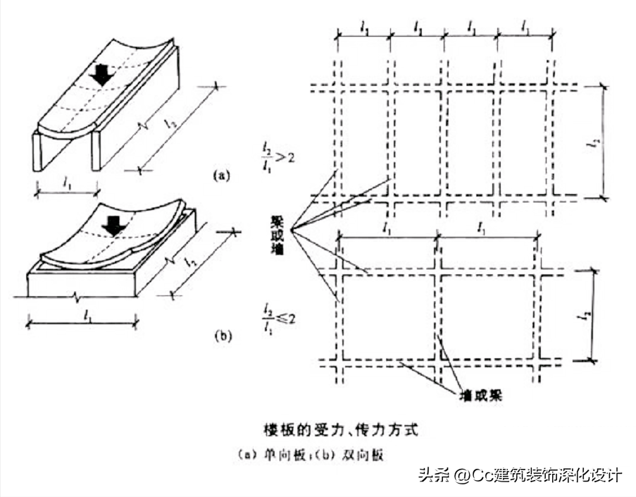 框剪结构是什么意思（建筑结构基础知识有哪些）(图20)