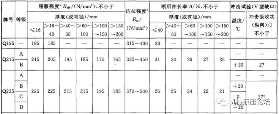 a3是什么材质的钢材（a3钢是什么）(图1)