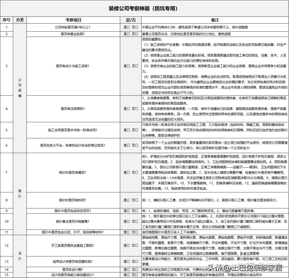 装饰装潢装修的流程有哪些？（DIY必备新手教程）(图3)