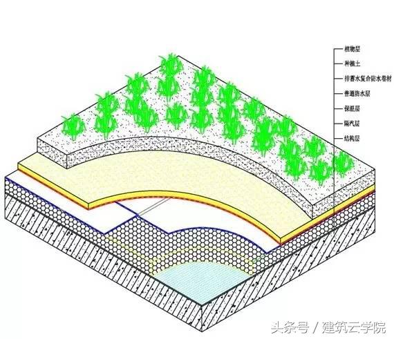 屋面保温最常用的方法有哪些？选择正确保温材料让你省心省钱（建筑装修攻略）(图1)