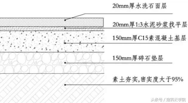 屋面保温最常用的方法有哪些？选择正确保温材料让你省心省钱（建筑装修攻略）(图3)