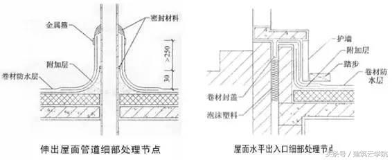 屋面保温最常用的方法有哪些？选择正确保温材料让你省心省钱（建筑装修攻略）(图4)