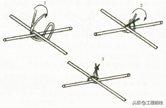 钢筋绑扎的正确方法是什么？建筑工人必须掌握的基本技能（建筑安全知识）(图2)