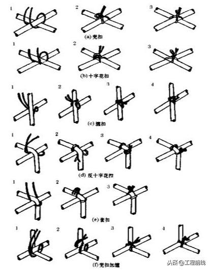 钢筋绑扎的正确方法是什么？建筑工人必须掌握的基本技能（建筑安全知识）(图3)