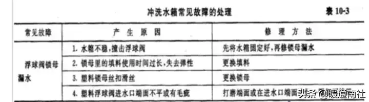 屋面排水系统的维护技巧 (为室外排水设施维护保养提供实用建议)(图3)