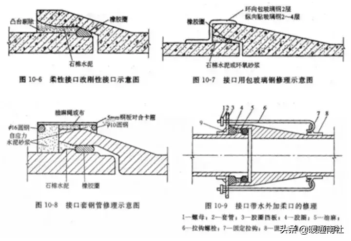 屋面排水系统的维护技巧 (为室外排水设施维护保养提供实用建议)(图4)