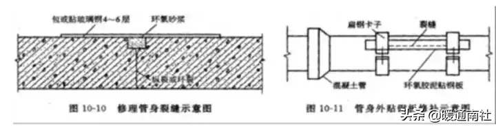 屋面排水系统的维护技巧 (为室外排水设施维护保养提供实用建议)(图5)