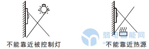 人体感应开关的安装方法 (讲解人体感应开关的基本安装步骤及注意事项)(图3)