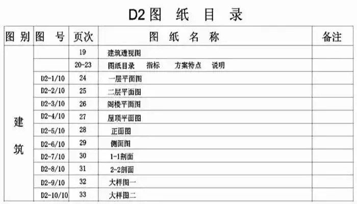 标准层是什么意思：标准层的设置标准及其实际应用。(详解标准层的奥秘)(图2)